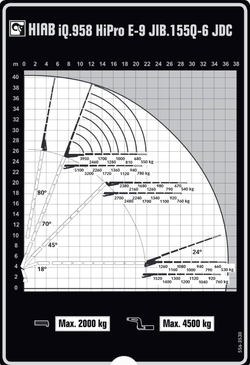 hijstabel vantiltransport autolaadkraan nieuwe wagen 2025