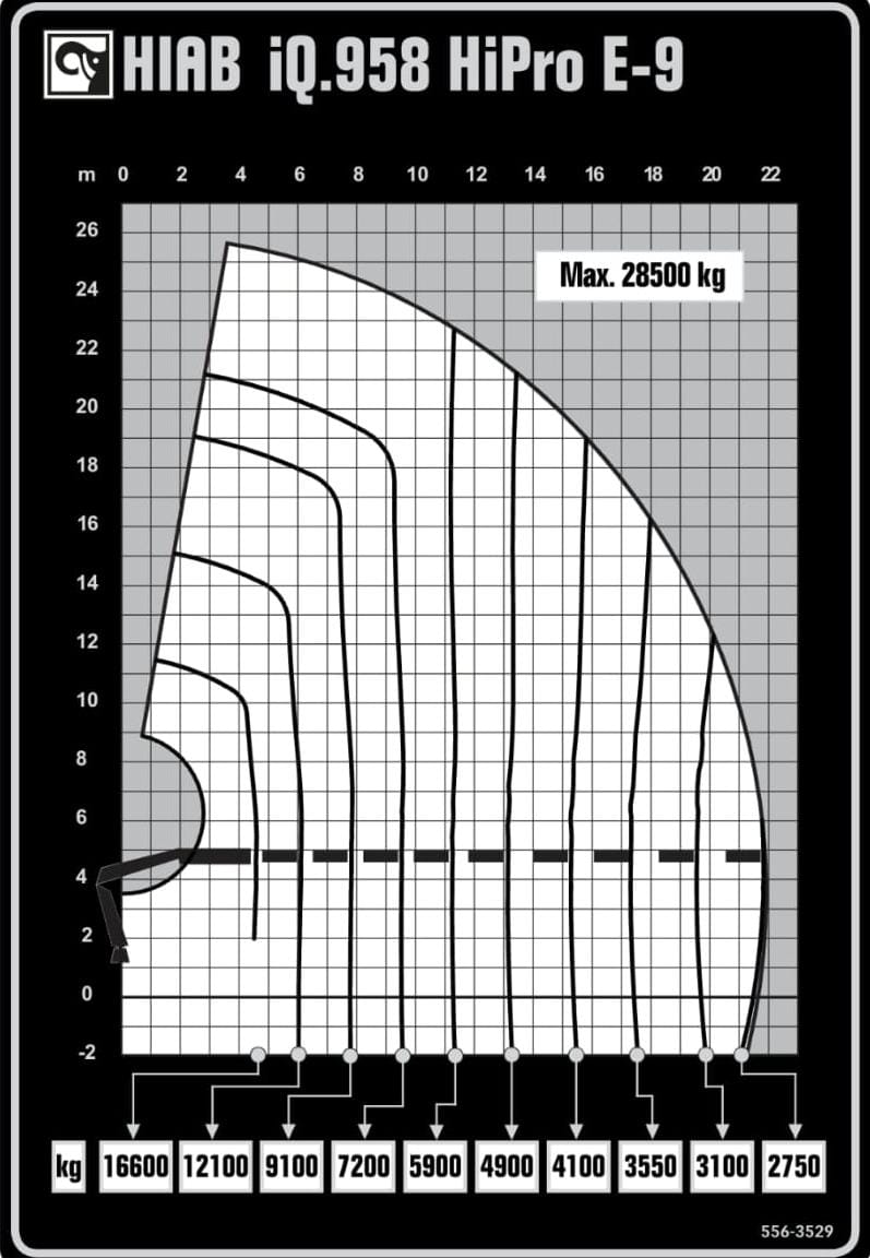 hijstabel vantiltransport autolaadkraan nieuwe wagen 2025